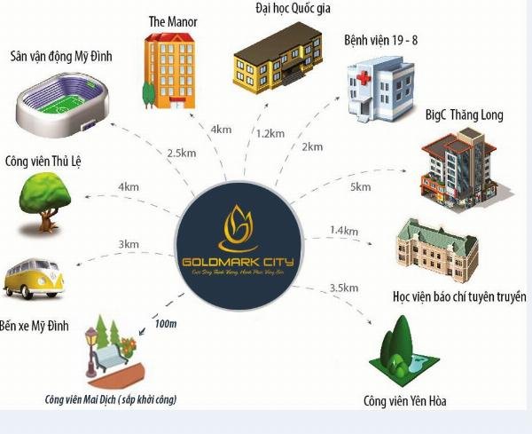 Vị trí chung cư Goldmark City kết nối giao thông thuận tiện
